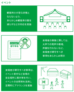 店舗運営受託